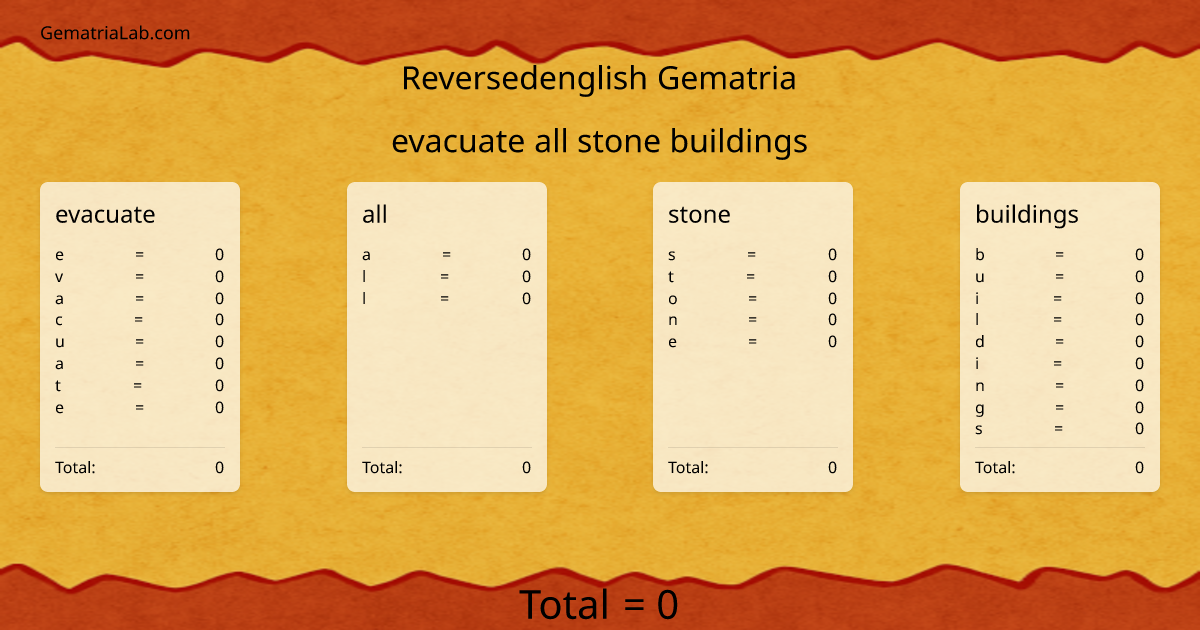 evacuate all stone buildings in reversedenglish Gematria